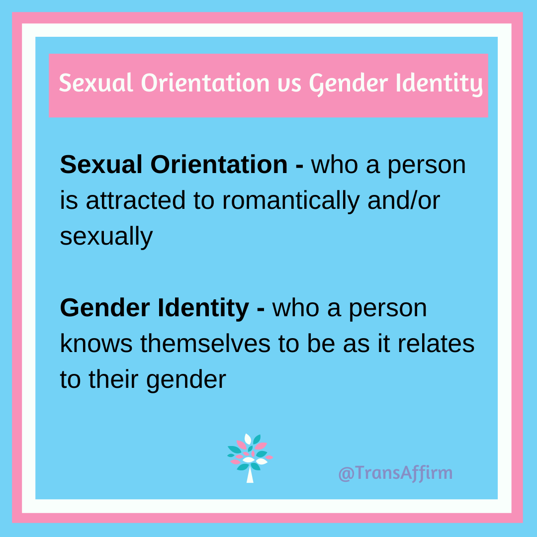 Gender Identity Vs Sexual Orientation Colette Lord Phd